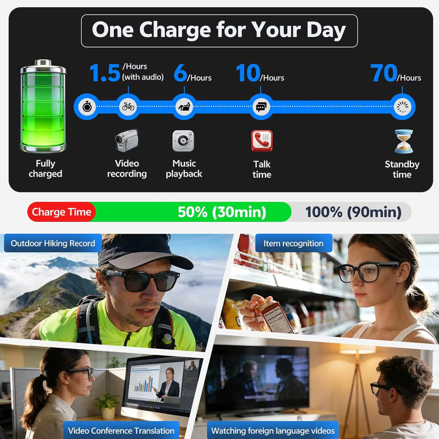 GUHUAVMI Smarte KI-Sonnenbrille mit 4K 800W Kamera, ChatGPT, 16GB Speicher und 120+ Übersetzungen in Schwarz und Transparent - Bild 3