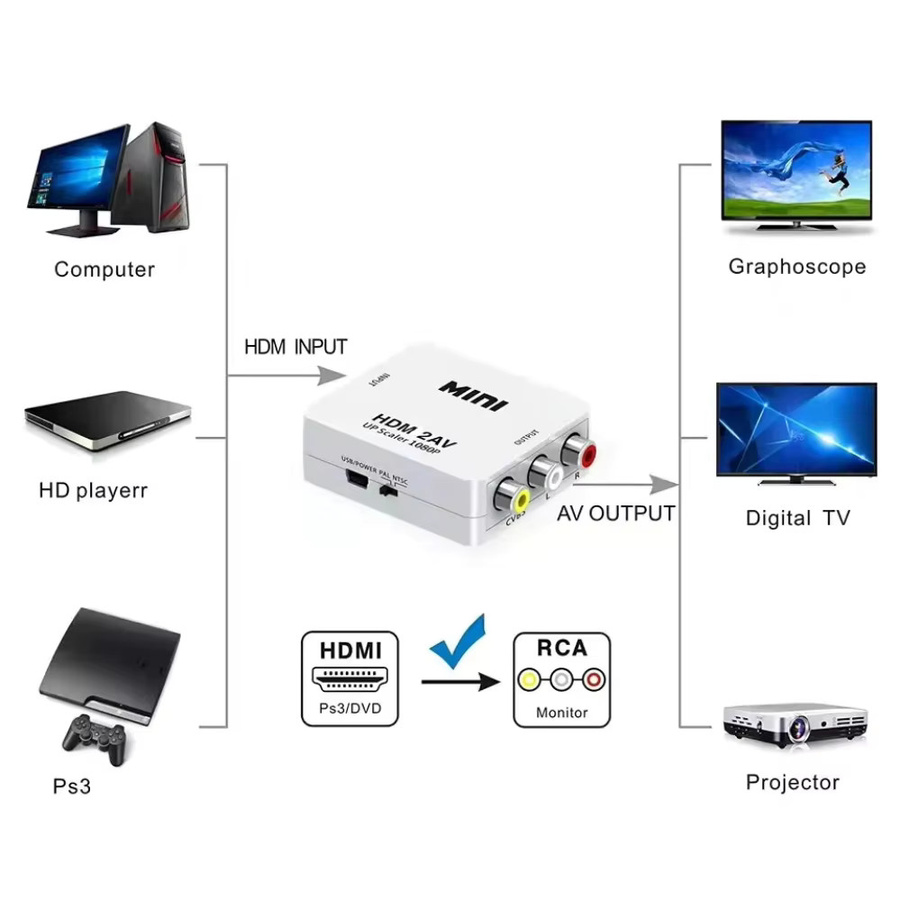 PzzPss AV RCA zu HDMI Konverter Box in Weiß, Video Scaler Adapter für NTSC/PAL, unterstützt HD 720P/1080P - Bild 2
