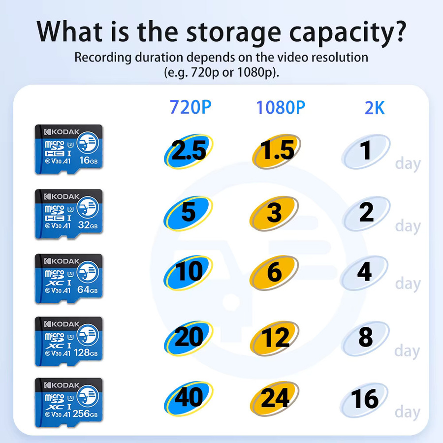 Kodak High Endurance MicroSD Speicherkarte für Dash Cams, Überwachungskameras, Smartphones und Drohnen - Bild 5