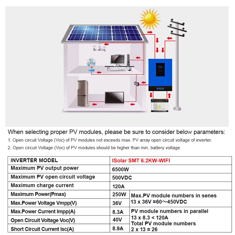 EASUN Hybrid-Solarwechselrichter 6,2kW mit MPPT 120A, 450VDC PV-Eingang, 220VAC, 48VDC, reiner Sinuswelle und WLAN in Blau - Bild 3