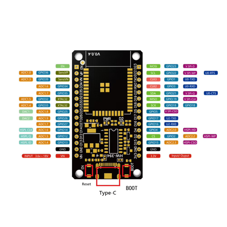 WROOM-32D Entwicklungsboard mit Dual-Core WLAN und Bluetooth, TYPE-C 30Pin, Schwarz - Bild 6