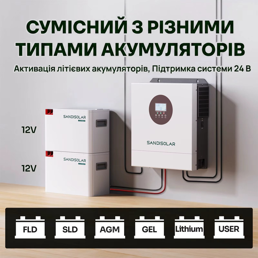 SANDISOLAR 4200W Hybrid-Solarwechselrichter 24V mit 100A MPPT und WLAN-Überwachung, Reiner Sinus-Wechselrichter für netzunabhängige Systeme, Farbe: Weiß - Bild 3