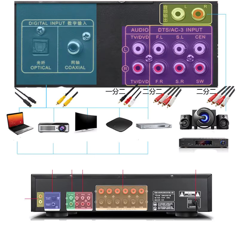 Professioneller 5.1-Kanal Audio-Hochleistungsverstärker mit 5000 Watt in Schwarz - Bild 2