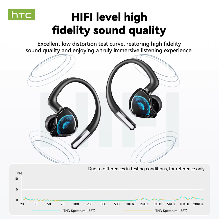 HTC NE81 3-in-1 Multi-Modus In-Ear Bluetooth-Ohrhörer mit Geräuschunterdrückung und flexiblem Ohrbügel in Schwarz - Bild 2