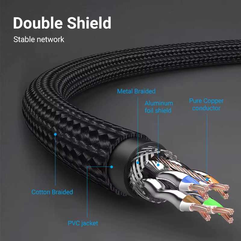 Vention Cat8 Ethernet-Kabel in Schwarz, geflochtenes Nylon-Patchkabel mit 40 Gbit/s und 2000 MHz für Gaming und Netzwerk - Bild 2