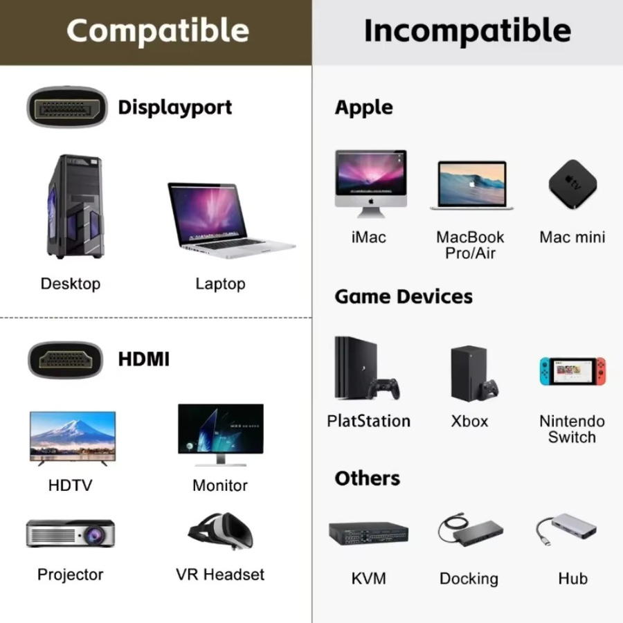 LccKaa DisplayPort zu HDMI Kabel 1,8 m für PC, Monitor und Projektor, 1080P Video und Audio Adapter Stecker auf Stecker - Bild 3