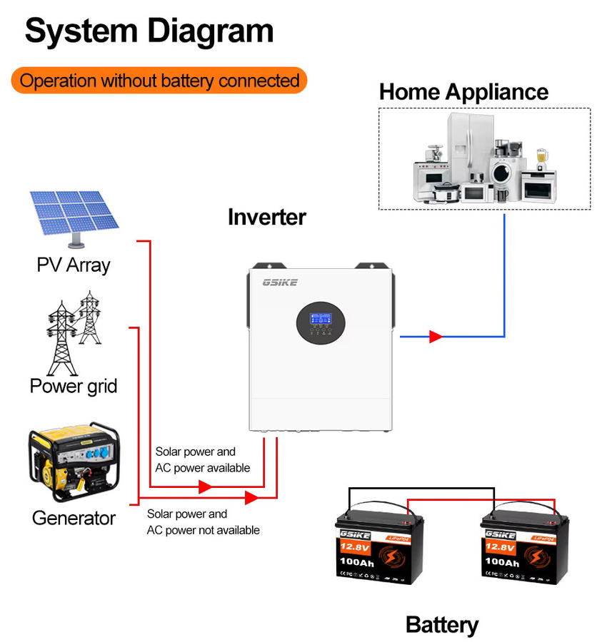 GSIKE LiFePO4 Batteriepack 12V 24V Schwarz mit BMS für Solar und Hybrid-Wechselrichter - Bild 6