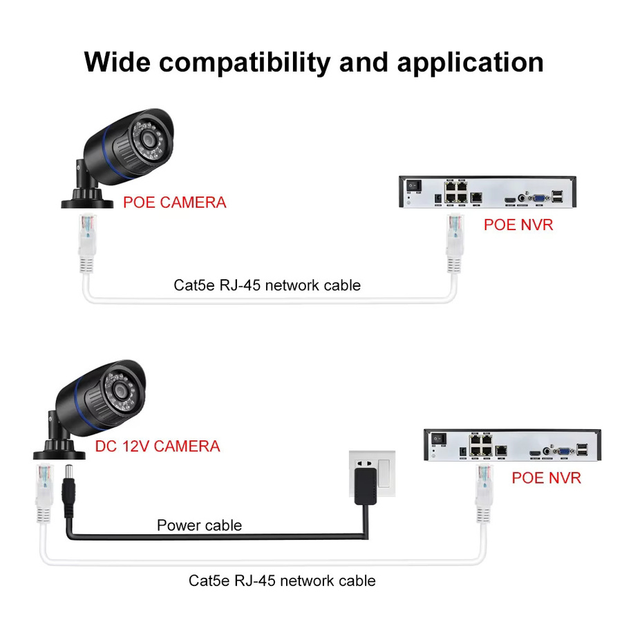 AZISHN Cat5 Ethernet LAN Kabel RJ45 Outdoor Wasserdicht für CCTV POE IP Kamera Systeme, Farbe: Weiß - Bild 2
