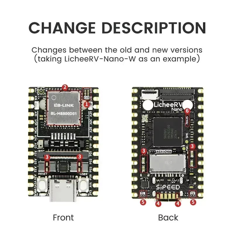 Sipeed LicheeRV Nano Serie AI Visual RISC-V Entwicklungsboard mit WIFI6 und Ethernet, SG2002, 2Gbit DDR3, Schwarz - Bild 1