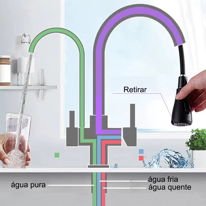 Wanmivezlo Küchenarmatur aus Edelstahl mit Ausziehbrause und Trinkwasserauslass für Wasserfilter, Matt Schwarz - Bild 2