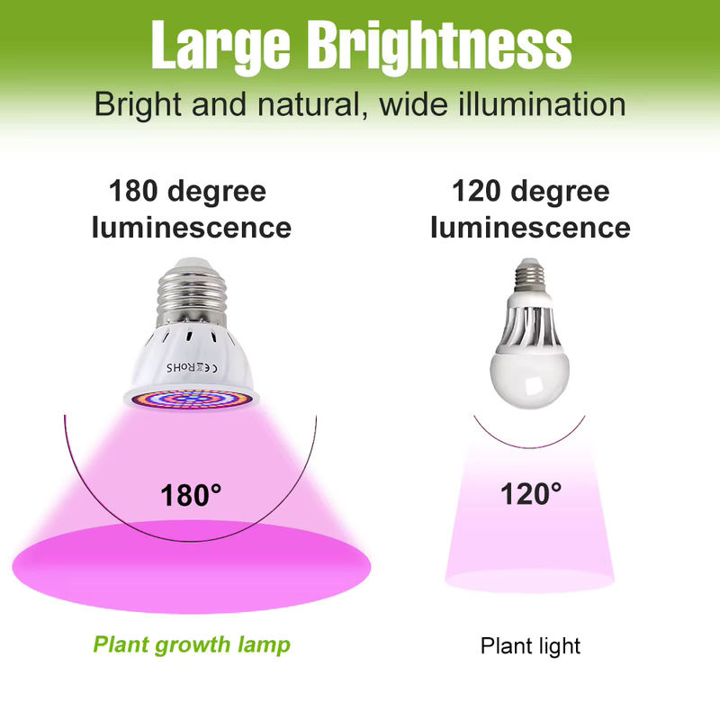 LED Vollspektrum Pflanzenlampe für Indoor Growbox und Blumen, E27/E26/E14/GU10/MR16, Weiß - Bild 4