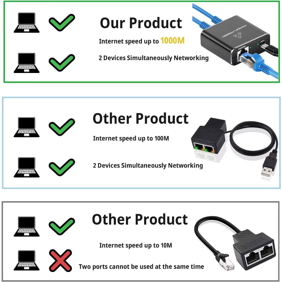 LccKaa RJ45 Netzwerk Splitter Adapter für Gigabit LAN 1000 Mbit/s, Schwarz - Bild 2