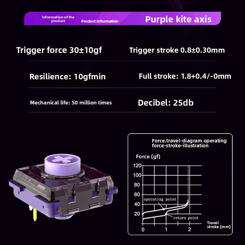Purple Iris Mini Switch 30g Linear Low Profile Silent Switch für mechanische Mini-Tastaturen und Hitbox in Purple - Bild 2