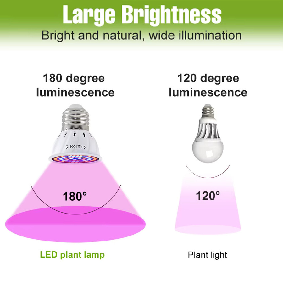 CanLing LED Pflanzenlampe E27 9W Grow Light für Blumen und Gemüse in Weiß - Bild 2