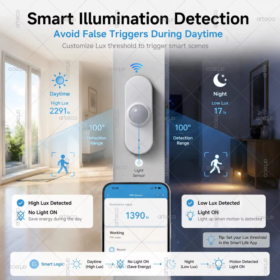 Tuya Smart Life WiFi PIR Bewegungssensor mit Temperatur- und Luftfeuchtigkeitsmessung sowie Helligkeitserkennung in Weiß - Bild 2