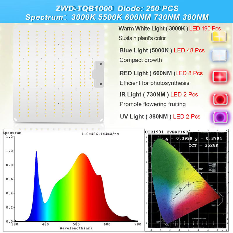 BOSYTRO 1000 W LED-Wachstumslicht mit Samsung-Dioden Full Spectrum Silent Quantum Board für Hydrokulturpflanzen im Innenbereich - Bild 2