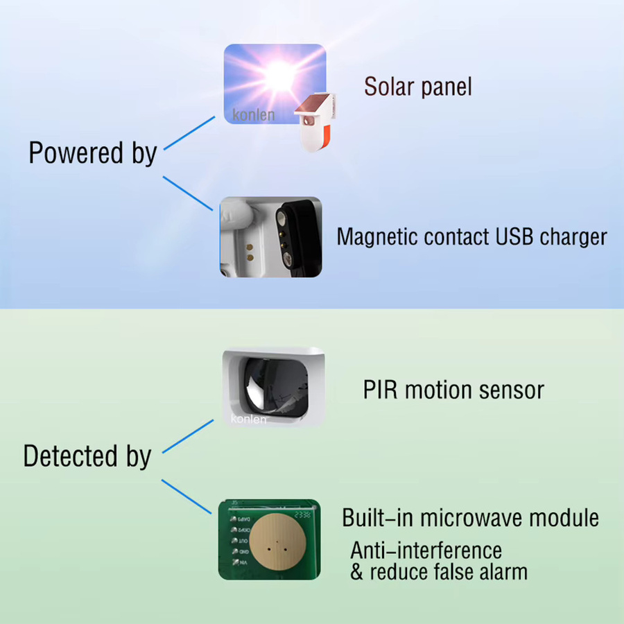 KONLEN Solar Türklingel mit Mikrowellen-PIR-Bewegungssensor und Infrarot-Alarmdetektor in Weiß - Bild 3