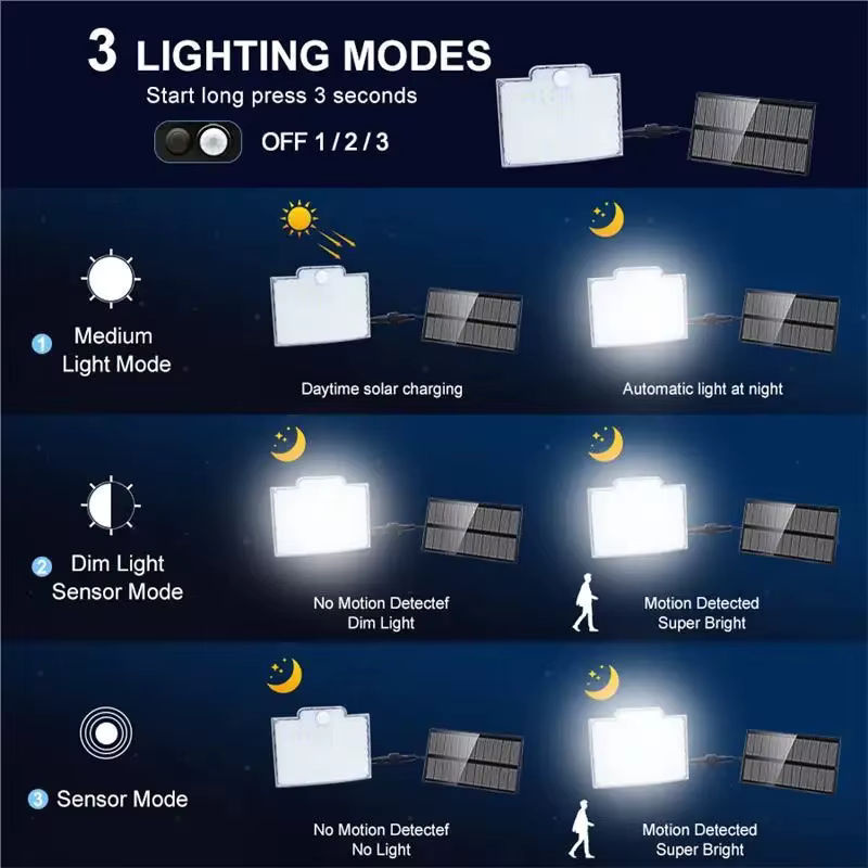 LONGRIVER Solarlampe mit 106 LED und Bewegungsmelder, wasserdichte LED Wandleuchte für Garten und Garage in Schwarz und Weiß - Bild 2