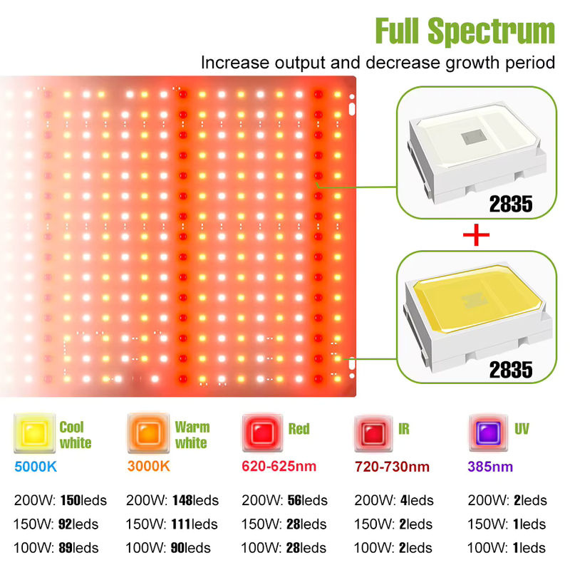 NJHIKG LED Quantum Board Pflanzenlampe mit Vollspektrum für Gemüseanbau und Hydroponik, Schwarz - Bild 2