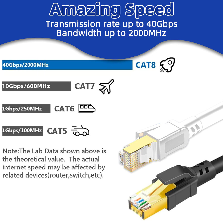 D-Sunty CAT8 Ethernet-Kabel RJ45-Patchkabel High Speed 40 Gbit/s 2000 MHz für Router Modem PC Laptop - Bild 2