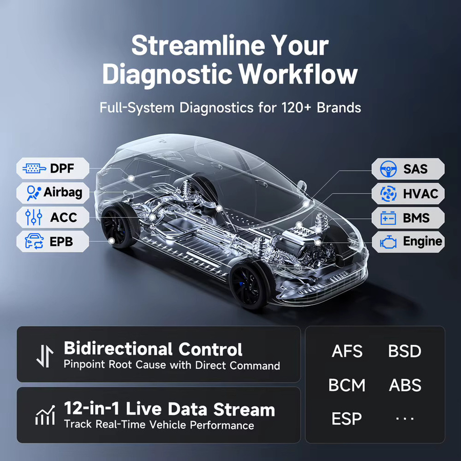 TOPDON ONE LITE Automotive OBD2 Scanner Vollsystem-Diagnosegerät in Schwarz mit 50 Reset-Funktionen, CANFD, DOIP, ECU-Codierung und aktivem Test - Bild 3