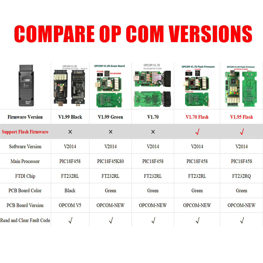 Opcom v2.0 Diagnose-Scanner für Opel mit FTDI-Chip und PIC18F458 in Schwarz - Bild 3