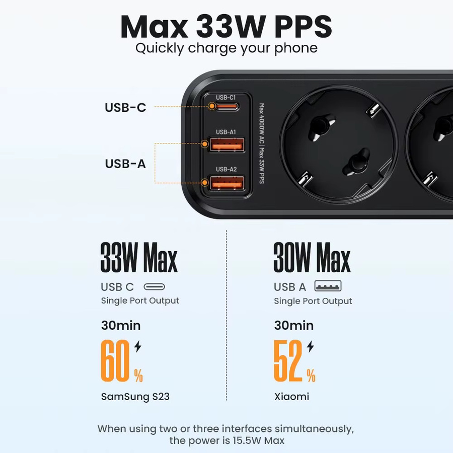 ASOMETECH Steckdosenleiste mit Netzwerkfilter und Überspannungsschutz in Schwarz, 1,5 m Kabel, inklusive 3 USB-PD Schnellladeanschlüssen mit 33 W PPS - Bild 2