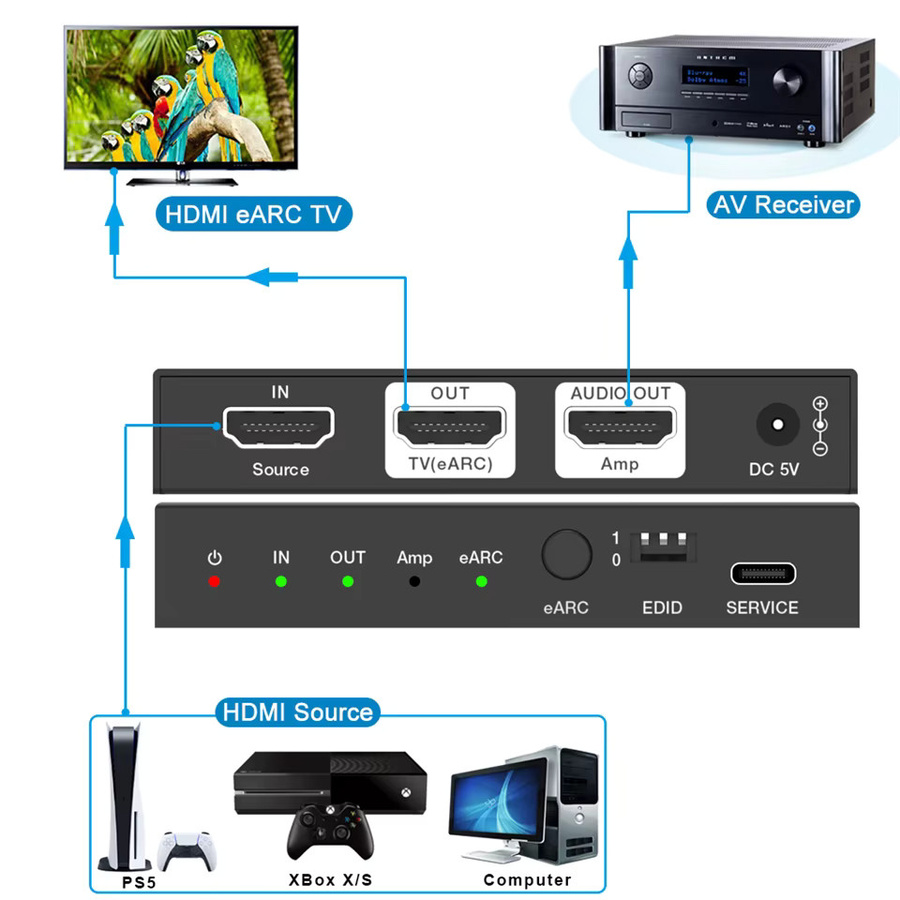 Navceke HDMI 2.1 eARC Audio-Extraktor und Splitter in Schwarz, unterstützt 4K 120Hz, 8K 60Hz und 48 Gbps für PS5, Xbox und Sonos Soundbar - Bild 2