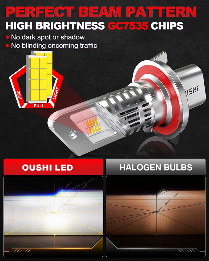 OUSHI H13 LED-Scheinwerferlampen 9008 Hi/Lo in Xenon-Weiß, 20.000 lm, 6500 K, Silber/Weiß - Bild 3