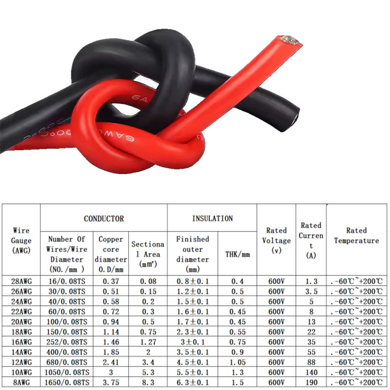 Bytebattle Hitzebeständiger Silikondraht für Autobatterien und Haushaltsgeräte, Verfügbar in verschiedenen AWG-Stärken, Farben: Rot und Schwarz - Bild 5