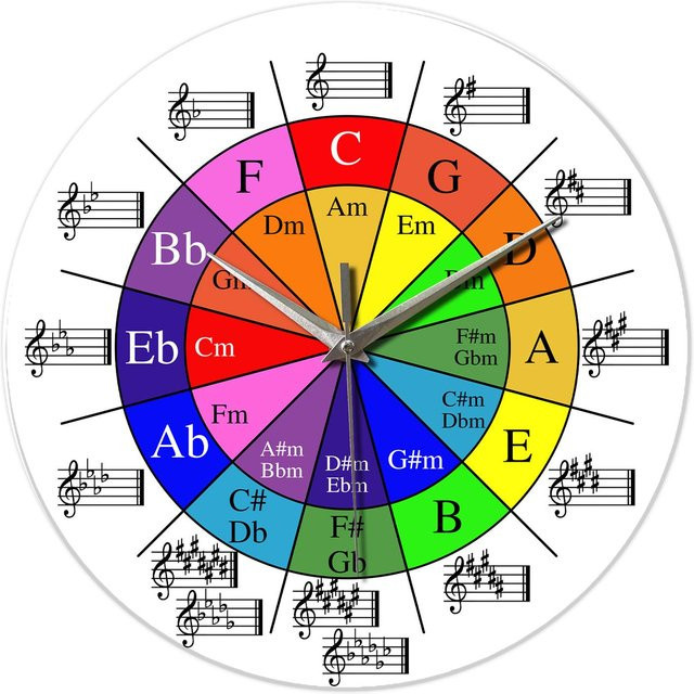 Linyi Toy Musik Wanduhr aus gehärtetem Glaskristall im klassischen Stil mit Notenmuster, Durchmesser: 30,48 cm - Bild 1