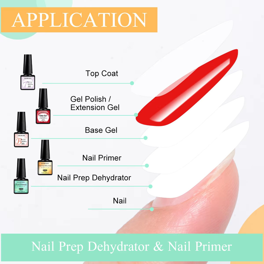 Four Lily Nagelgrundierung und Nageldörrgerät Set, säurefrei, 7 ml - Bild 3