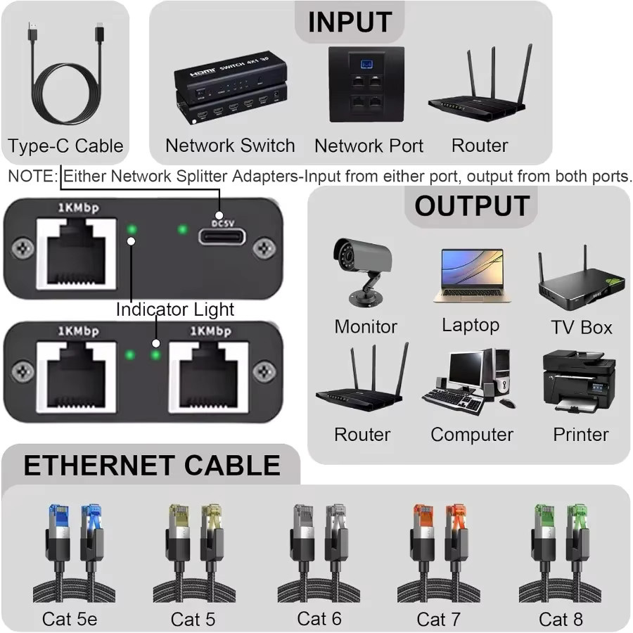 LccKaa RJ45 Netzwerk Splitter Adapter für Gigabit LAN 1000 Mbit/s, Schwarz - Bild 3
