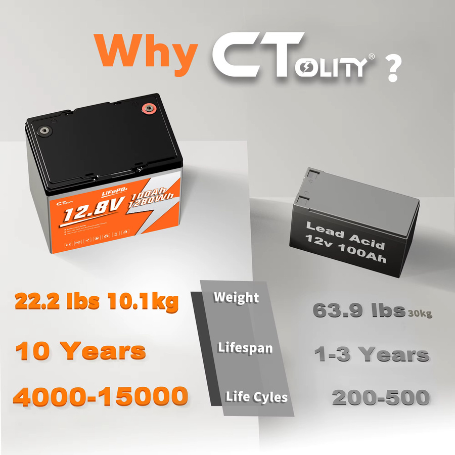 CTOLITY CT100-12 LiFePO4-Batterie 12,8 V 100 Ah 1280 Wh mit integriertem 100 A BMS für Solargeneratoren und Wohnmobile - Bild 4