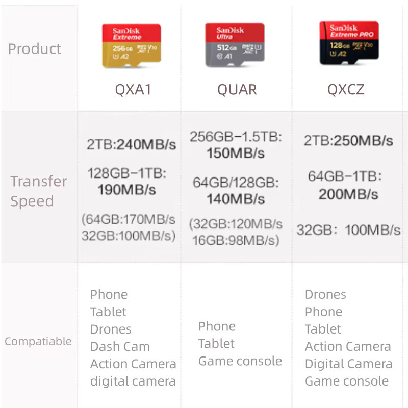 SanDisk Micro SD Speicherkarte A1 A2 UHS-I U1 U3 MicroSD TF-Karte - Bild 1