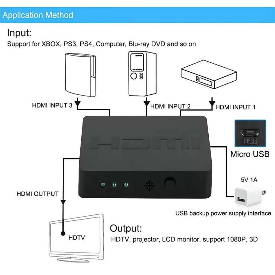GRWIBEOU HDMI Switcher mit 3 Eingängen und 1 Ausgang, 1080P HDMI Video Splitter Hub Adapter in Schwarz - Bild 3