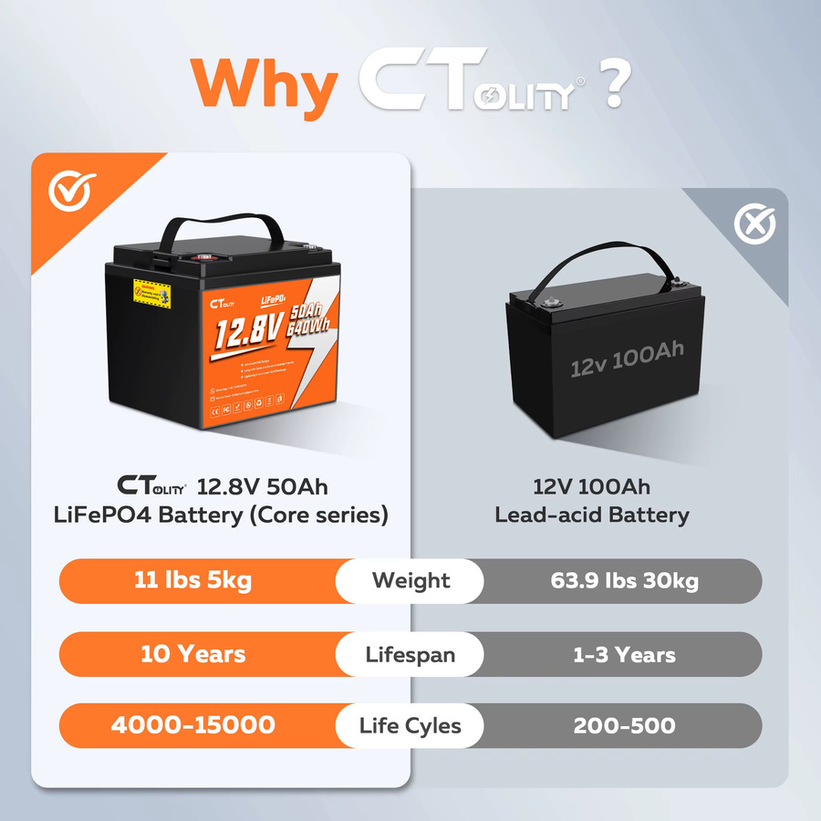 CTOLITY LiFePO4-Batterie Solar-Photovoltaik-Energiespeicher-Batteriestation in Schwarz - Bild 2