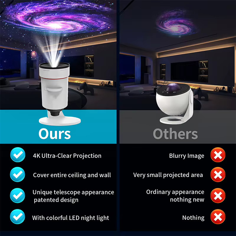 ZCMLED Galaxy-Projektor-Licht in Weiß mit HD 10 realistischen Sternen-Nebel-Szenarien, 8 Farben und Timer für dein Schlafzimmer oder Heimkino - Bild 4
