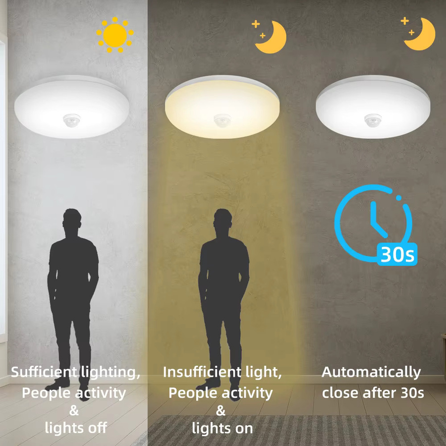 CANMEIJIA Intelligente LED-Deckenleuchte mit PIR-Bewegungsmelder in Weiß für Flur, Wohnzimmer und Küche - Bild 2