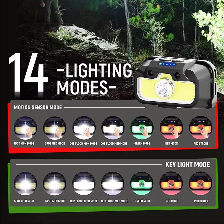 VASTFIRE LED-Hochleistungs-Stirnlampe mit Bewegungssensor und Typ-C-Aufladung für Wandern, Angeln und Camping - Bild 3