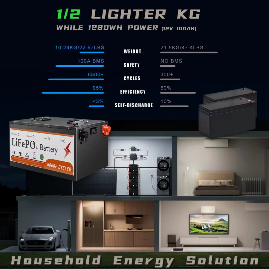 LiFePO4 Batteriepack 25,6V mit Bluetooth BMS für Solar-Haushaltsstromspeicher, Wohnmobil und Boot, 100Ah oder 200Ah verfügbar - Bild 6