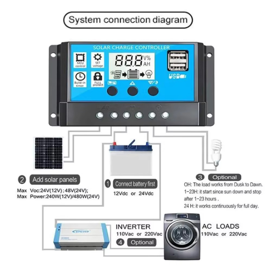 SNQP Solarlader und Entladeregler mit LCD-Display und Dual-USB-Anschluss in Blau für erneuerbare Energiesysteme - Bild 3