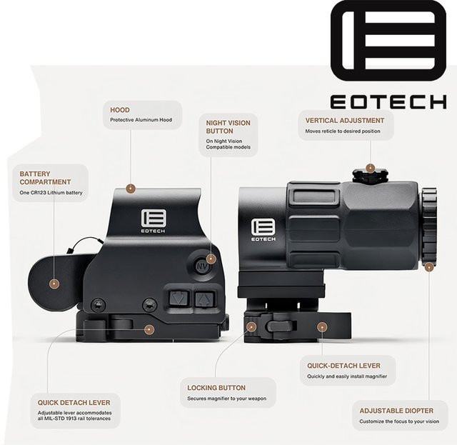EOTECH Vergrößerungsglas für G43 G33 G45 Holografische Kollimatoren in Schwarz für 20mm Schienen - Bild 1