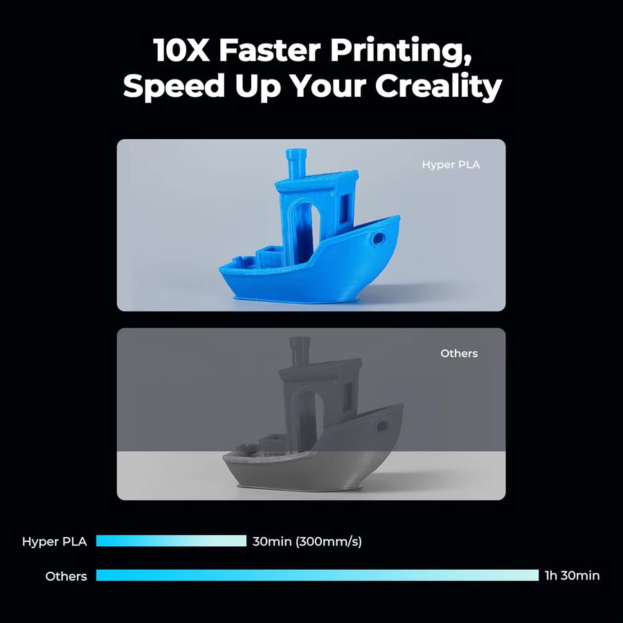 Creality Hyper PLA RFID-Filament 1,75 mm, 1 kg, Hochgeschwindigkeits-FDM-Filament mit integriertem Chip für K2 Plus Combo, Schwarz und Blau - Bild 4