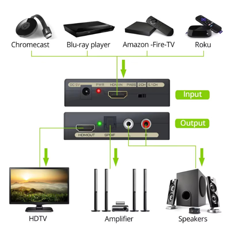 WEFAWAN HDMI Audio Extraktor Konverter mit SPDIF und RCA L/R Stereo in Schwarz für Fire Stick, Xbox und PlayStation mit 3D-Unterstützung - Bild 2