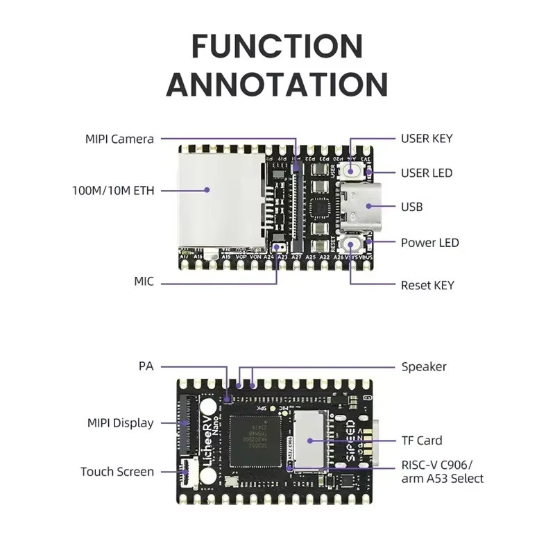 Sipeed LicheeRV Nano Serie AI Visual RISC-V Entwicklungsboard mit WIFI6 und Ethernet, SG2002, 2Gbit DDR3, Schwarz - Bild 2