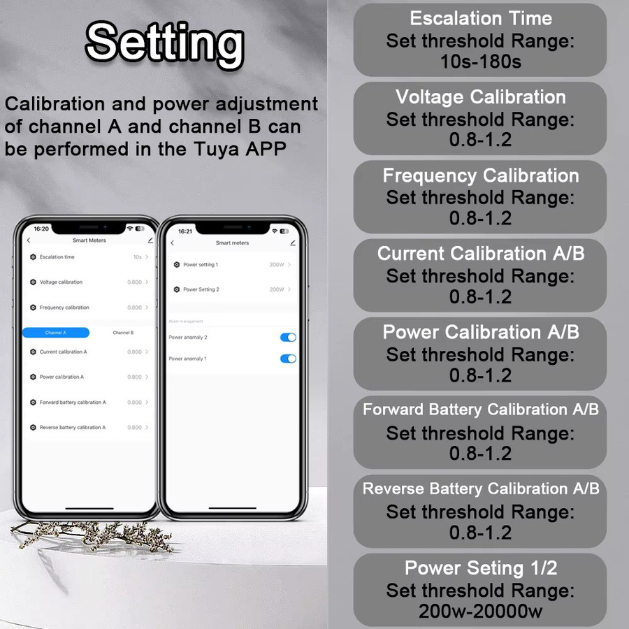 EARU WiFi Smart PV-Solar-Energiemessgerät mit Tuya App, einphasiger 1-2-Kanal bidirektionaler Strom-Spannungs-kWh-Monitor in Weiß - Bild 4
