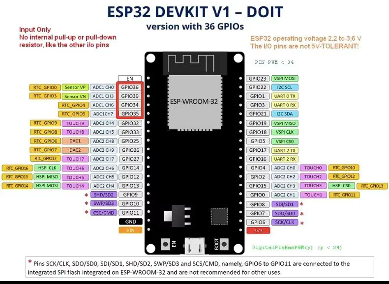 DOIT ESP32 DevKit ESP32-WROOM-32 Entwicklungsboard mit WiFi und Bluetooth BLE Dual-Core CP2102 in Schwarz - Bild 2