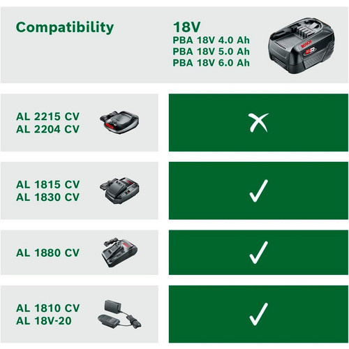 Bosch Akku PBA 18V 4.0Ah PowerPlus Lithium-Ionen Akkupack in Schwarz - Bild 5