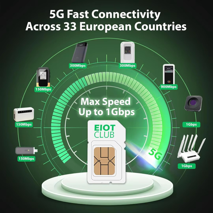 EIOTCLUB Europa Prepaid IoT SIM-Karte für 33 EU-Länder und Großbritannien mit Hochgeschwindigkeit für Router und Mobilgeräte - Bild 2